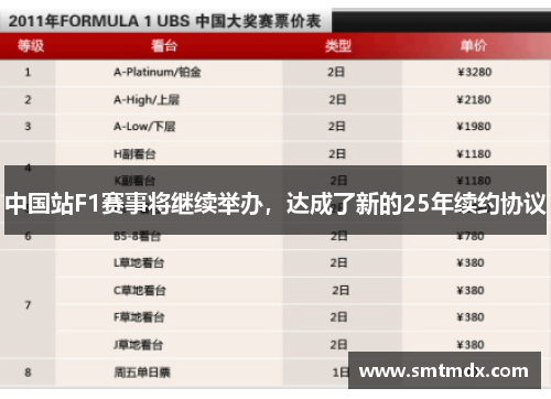 中国站F1赛事将继续举办,达成了新的25年续约协议 中国站F1赛事将继续举办,达成了新的25年续约协议